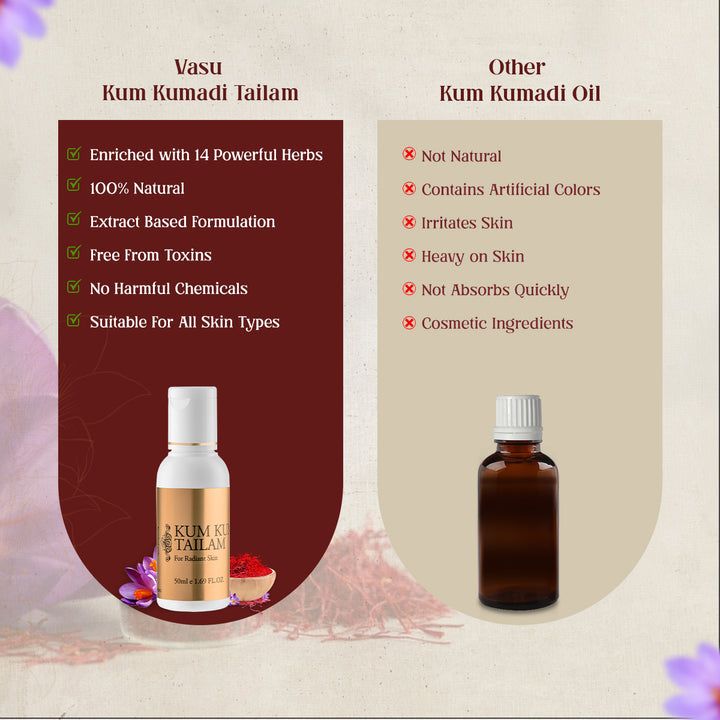 Vasu Kunkumadi Tailam  Enriched with 14 Powerful Herbs, Processed with Sesame Oil & Milk  100% Ayurvedic Oil for Natural